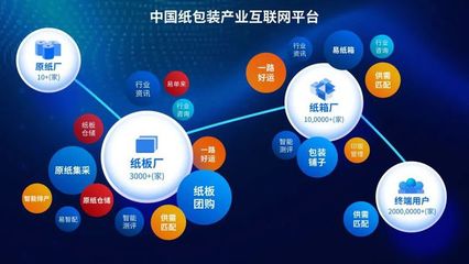2022年包裝行業展望 工業互聯網數據服務重塑行業六大核心競爭力