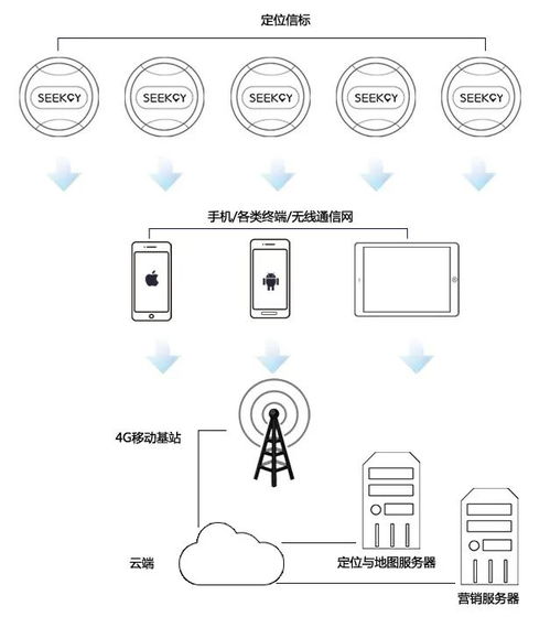 大數據賦能室外衛星導航 智慧生活的精準引擎